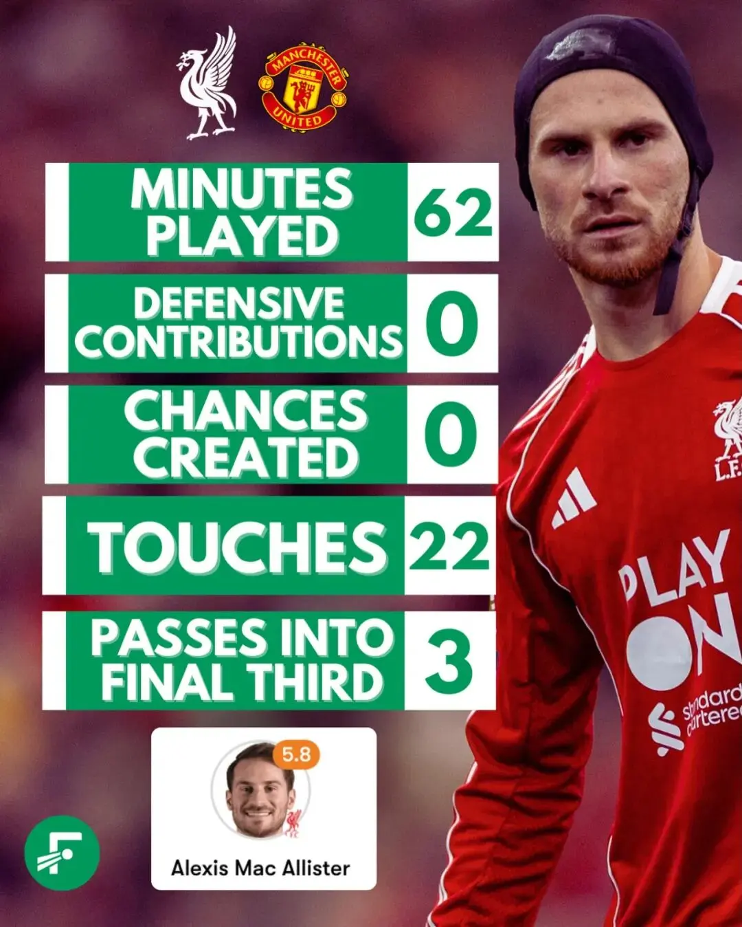 阶段, cn 阶段, cn